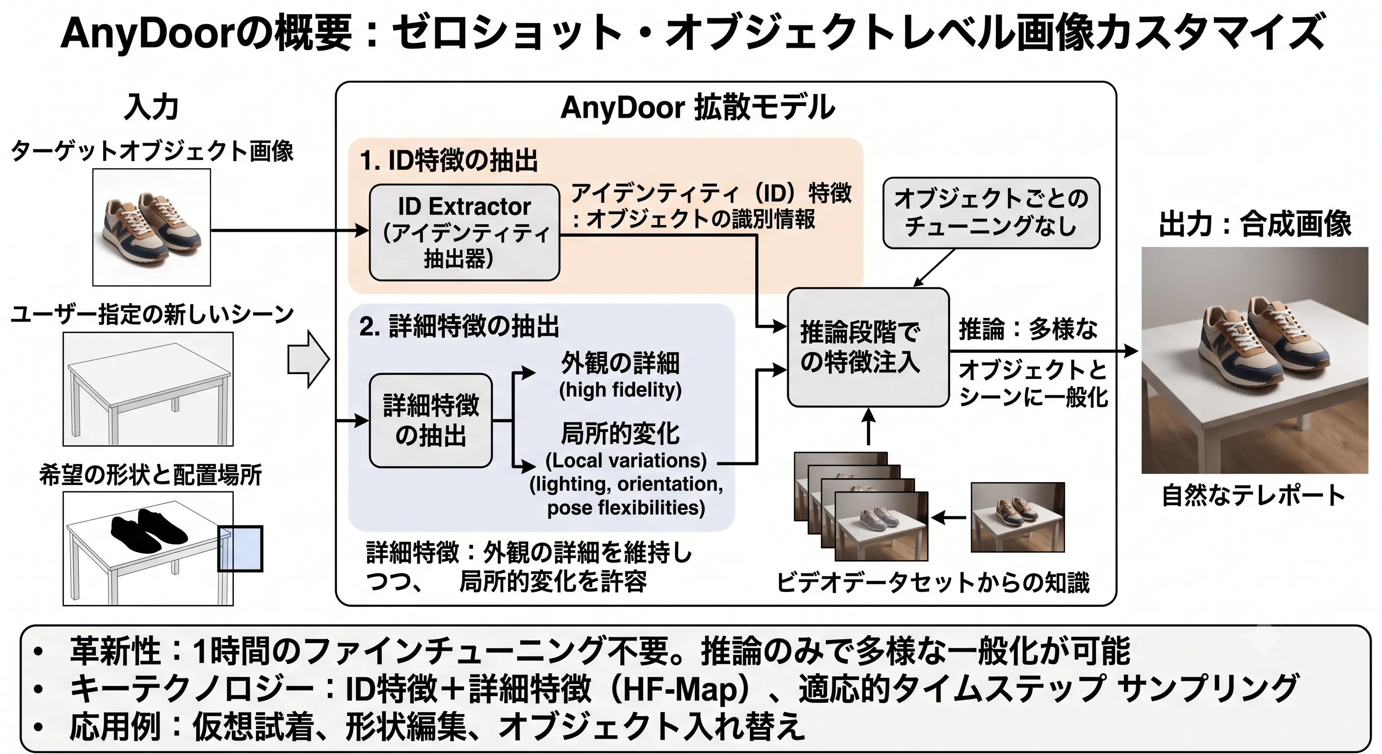 概要