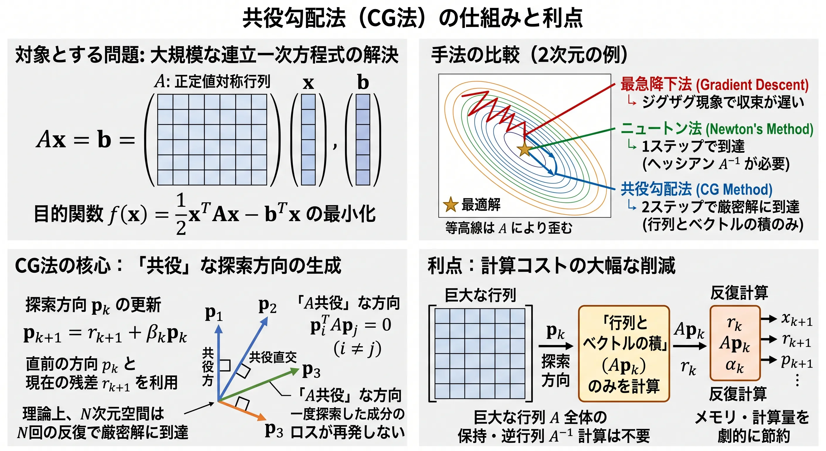 概要