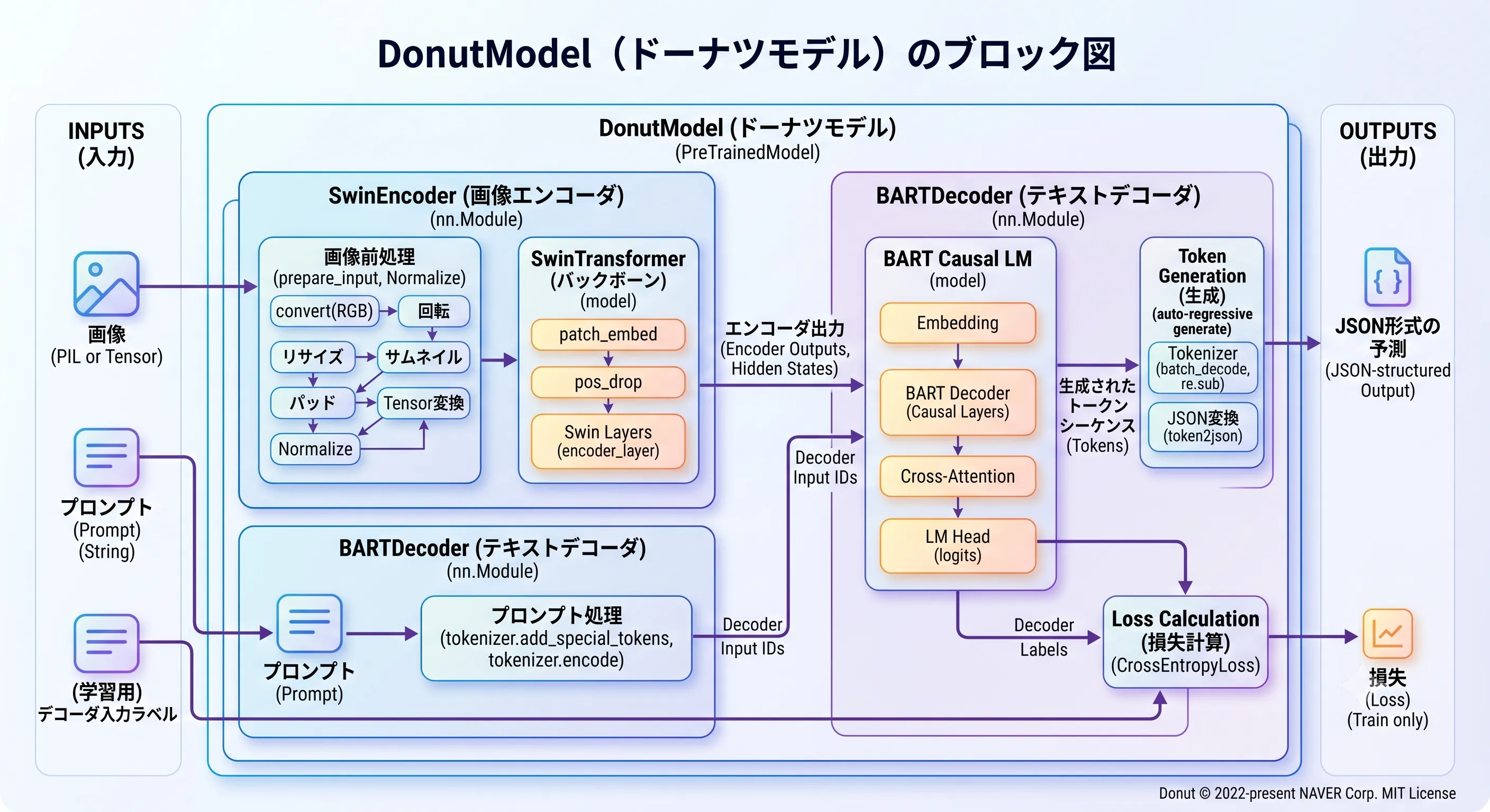 ブロック図