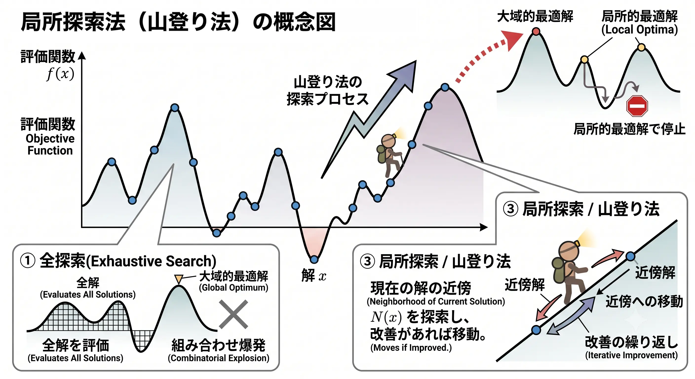 概要