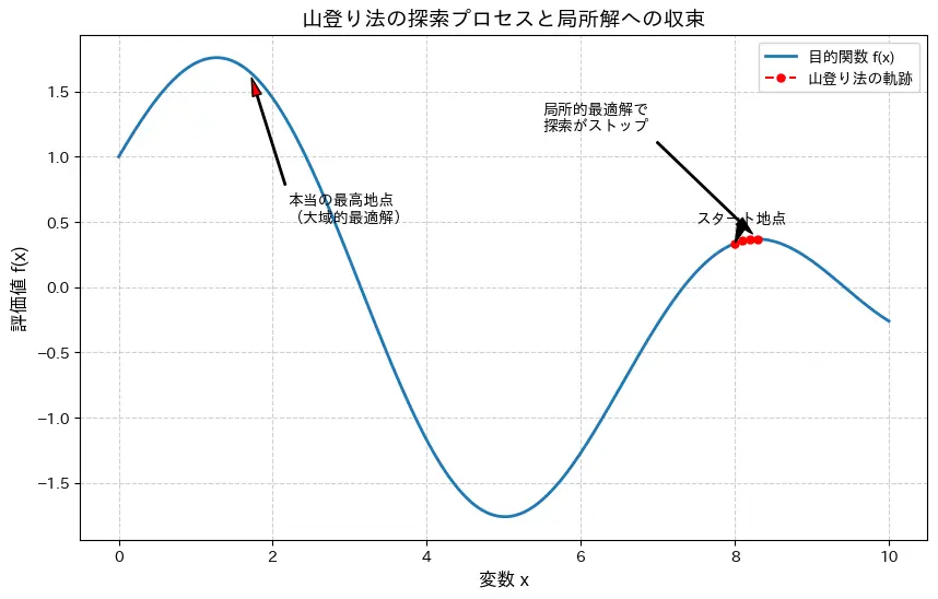探索軌跡