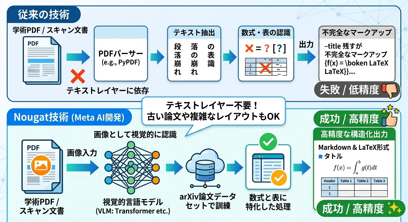 処理フロー