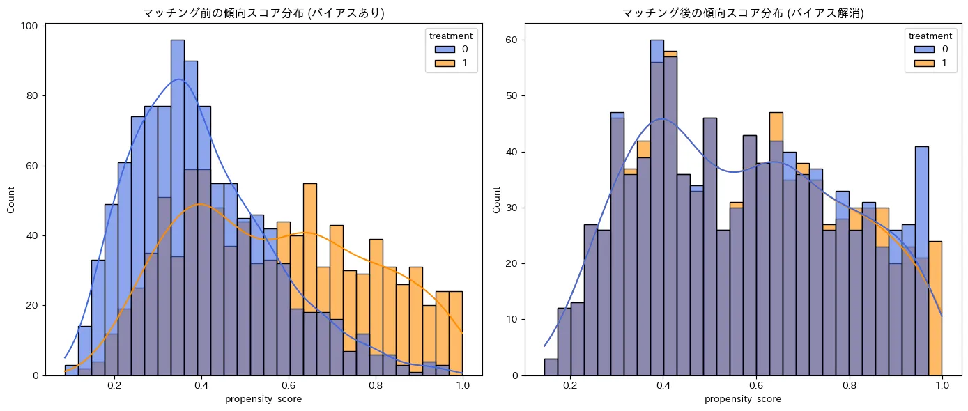スクラッチの実行結果