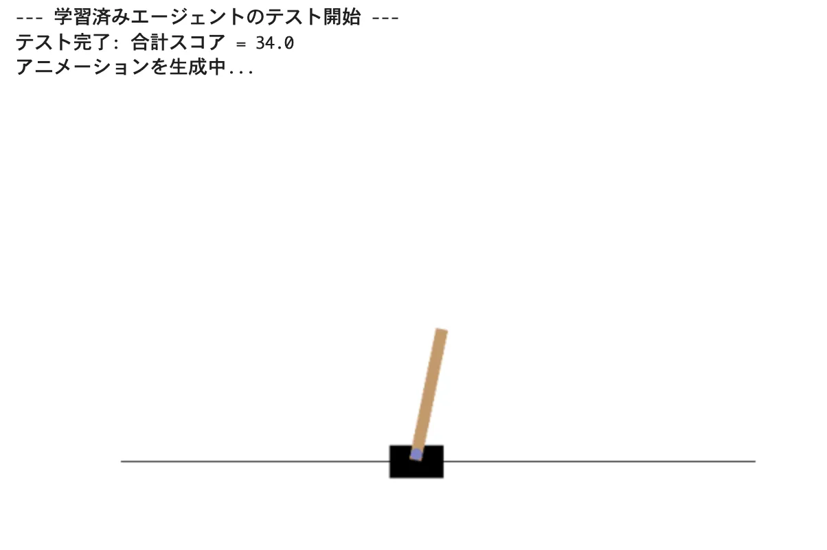 可視化コードの実行結果