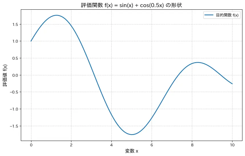 評価関数