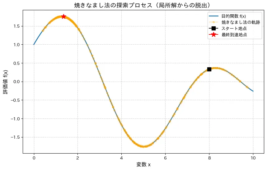 探索軌跡
