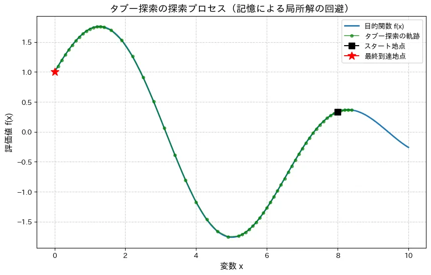 探索軌跡