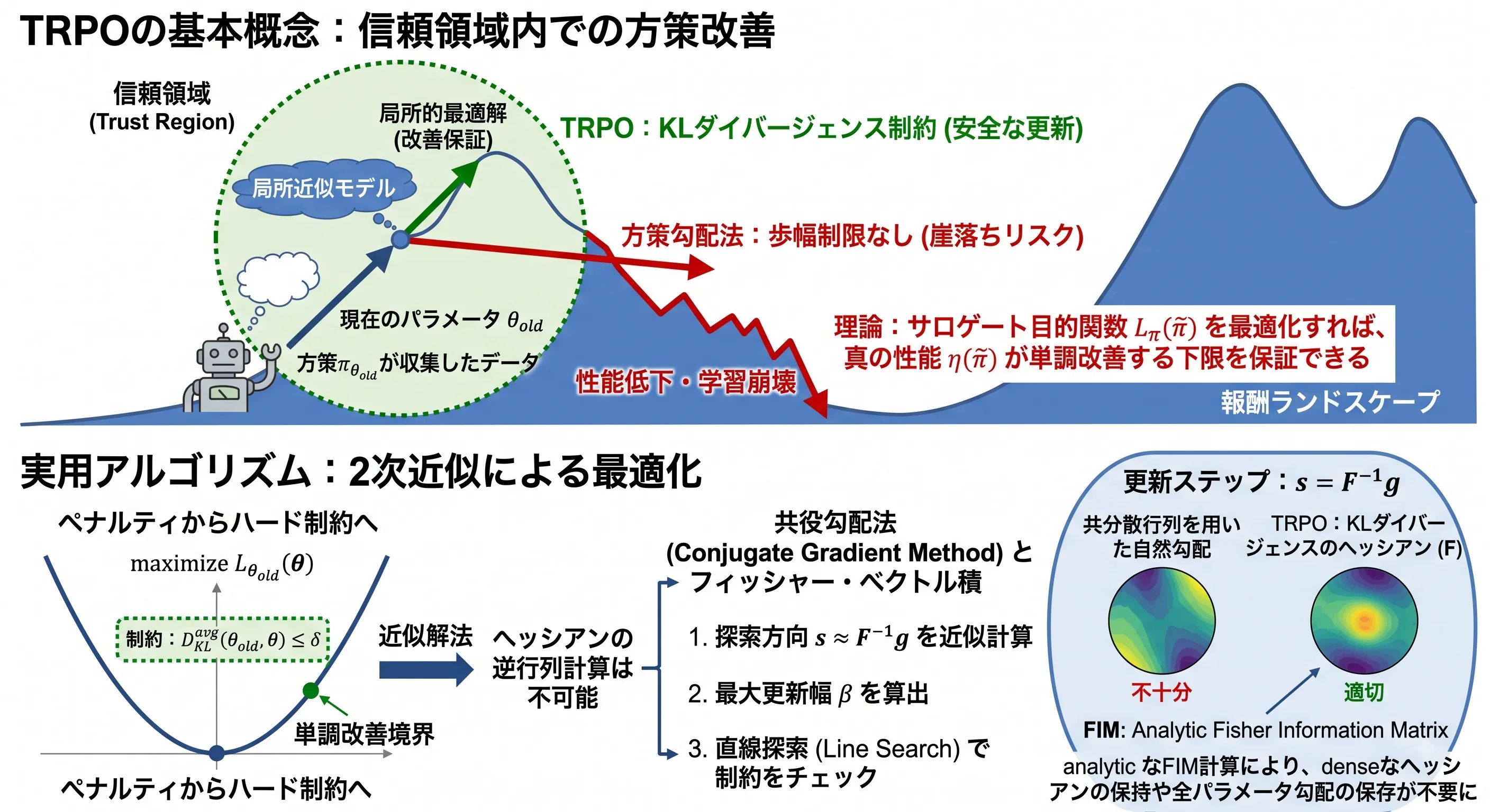 概要