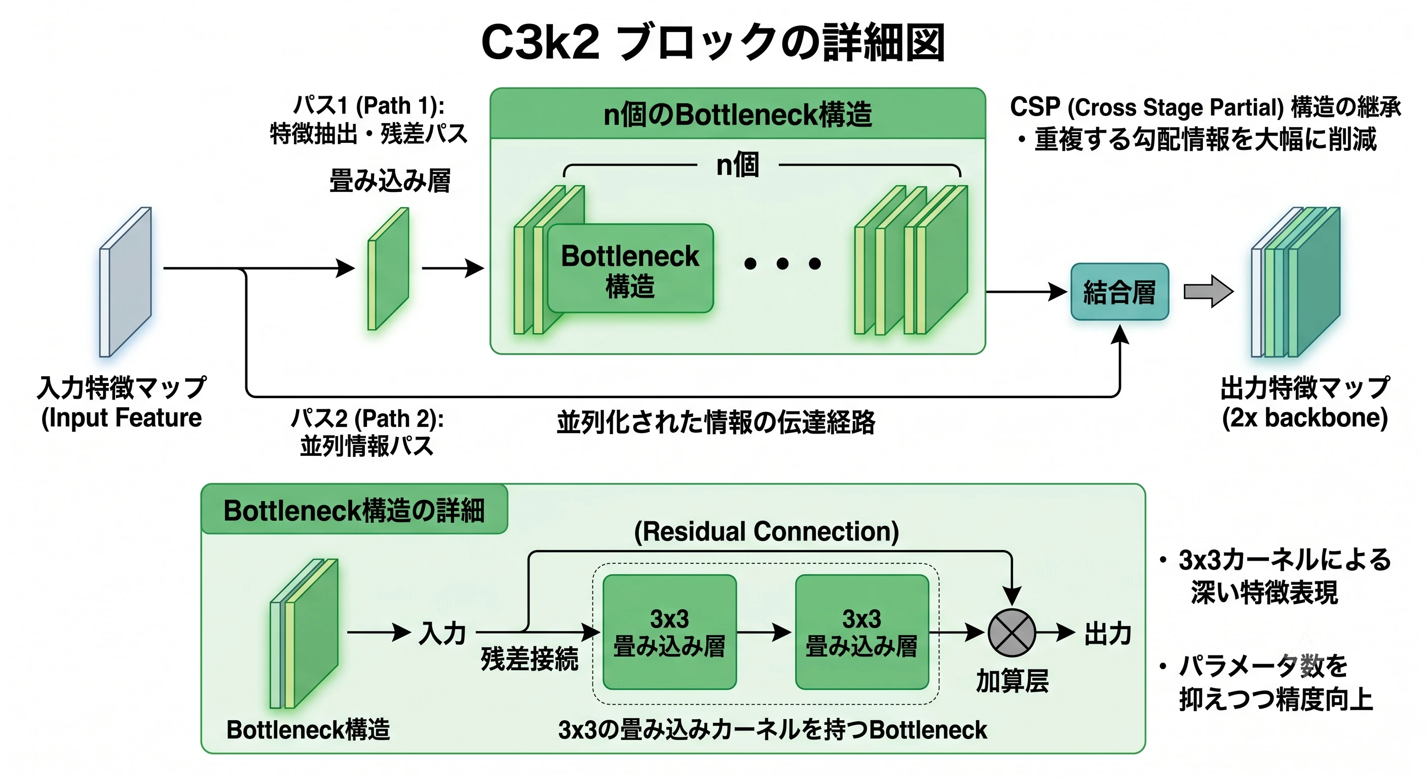 C3k2